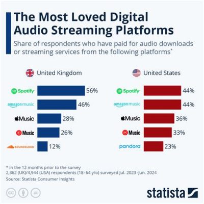 can you share music on spotify and what makes it unique compared to other streaming platforms?